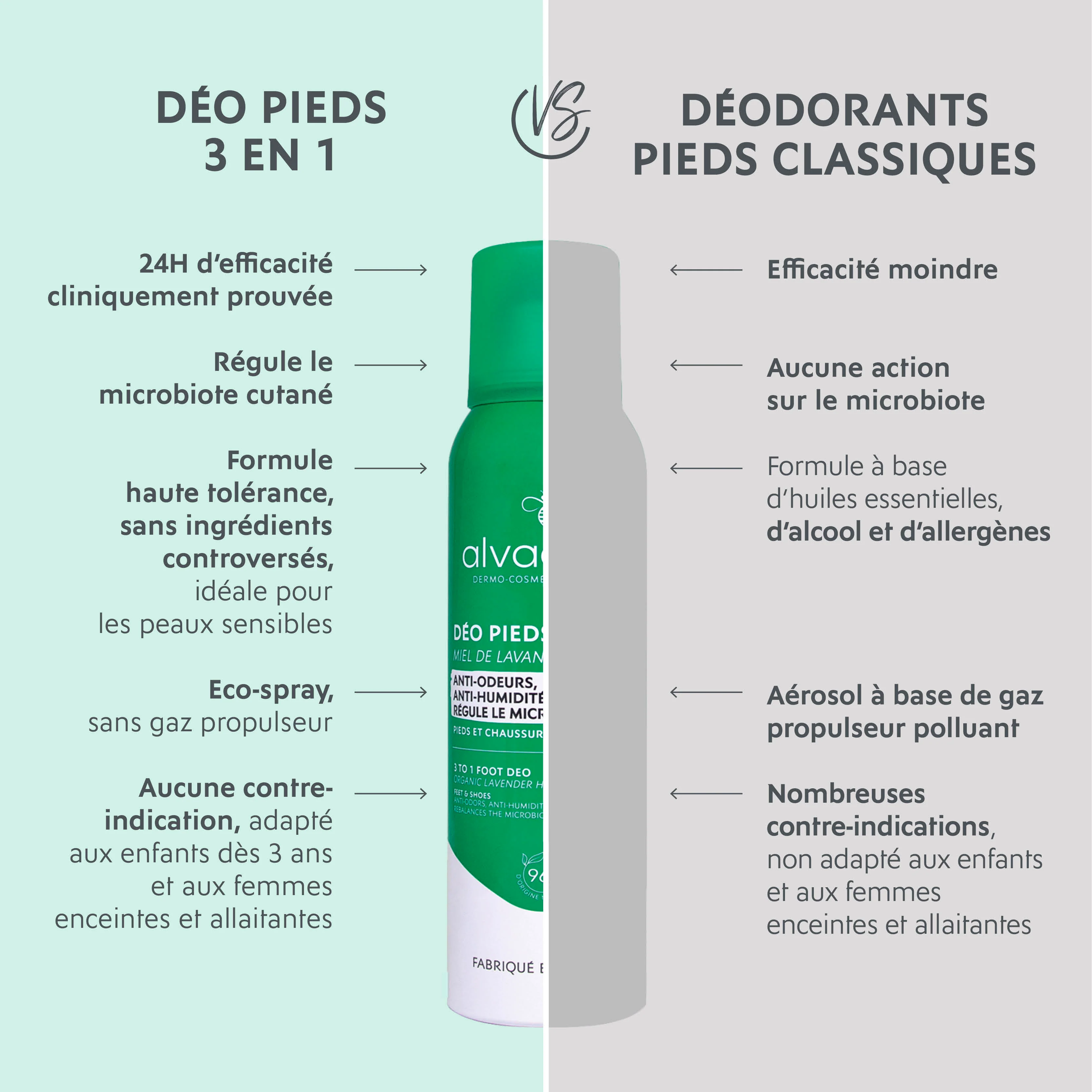 Déo Pieds 3 en 1 - Image 4