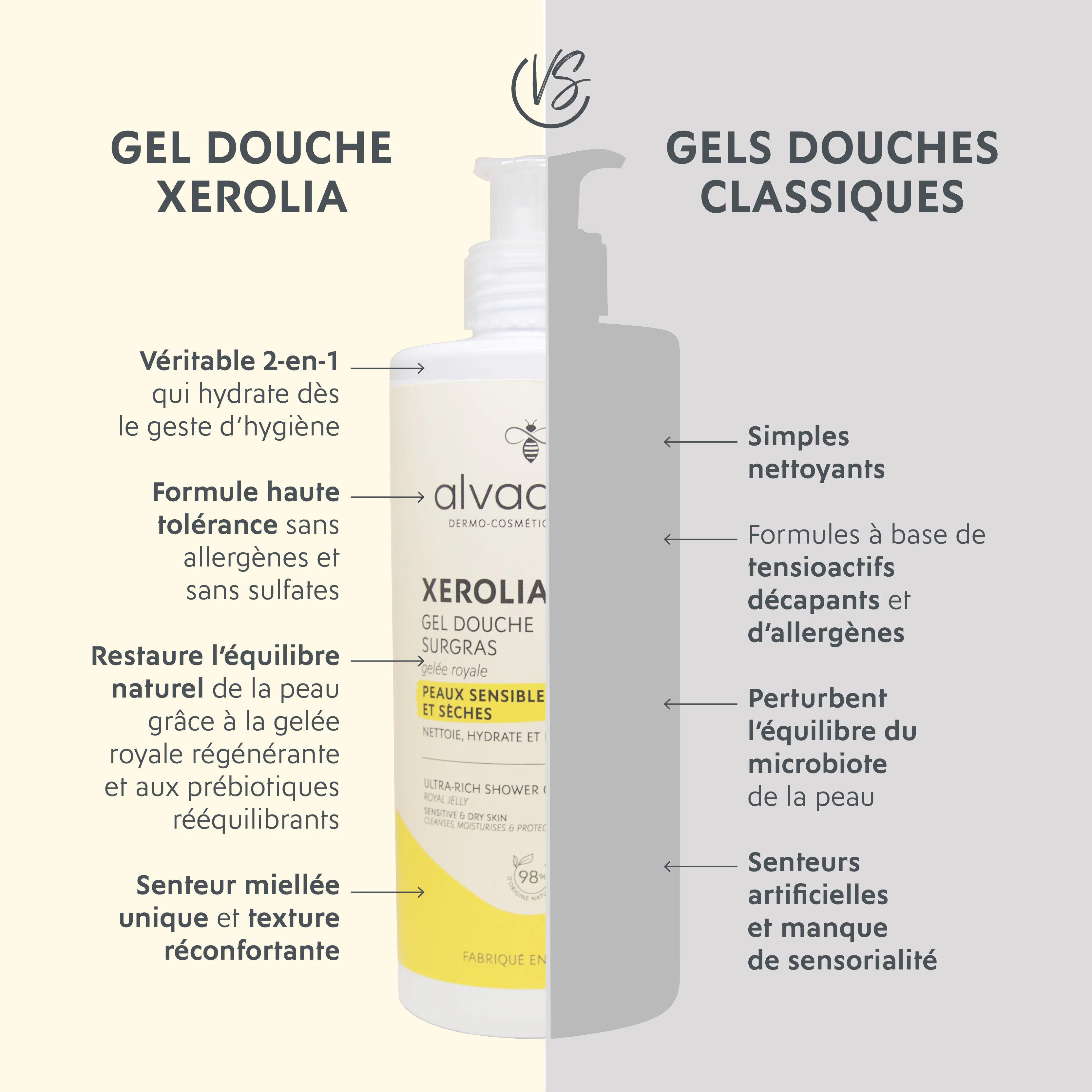 Xerolia Gel Douche Surgras - Image 6