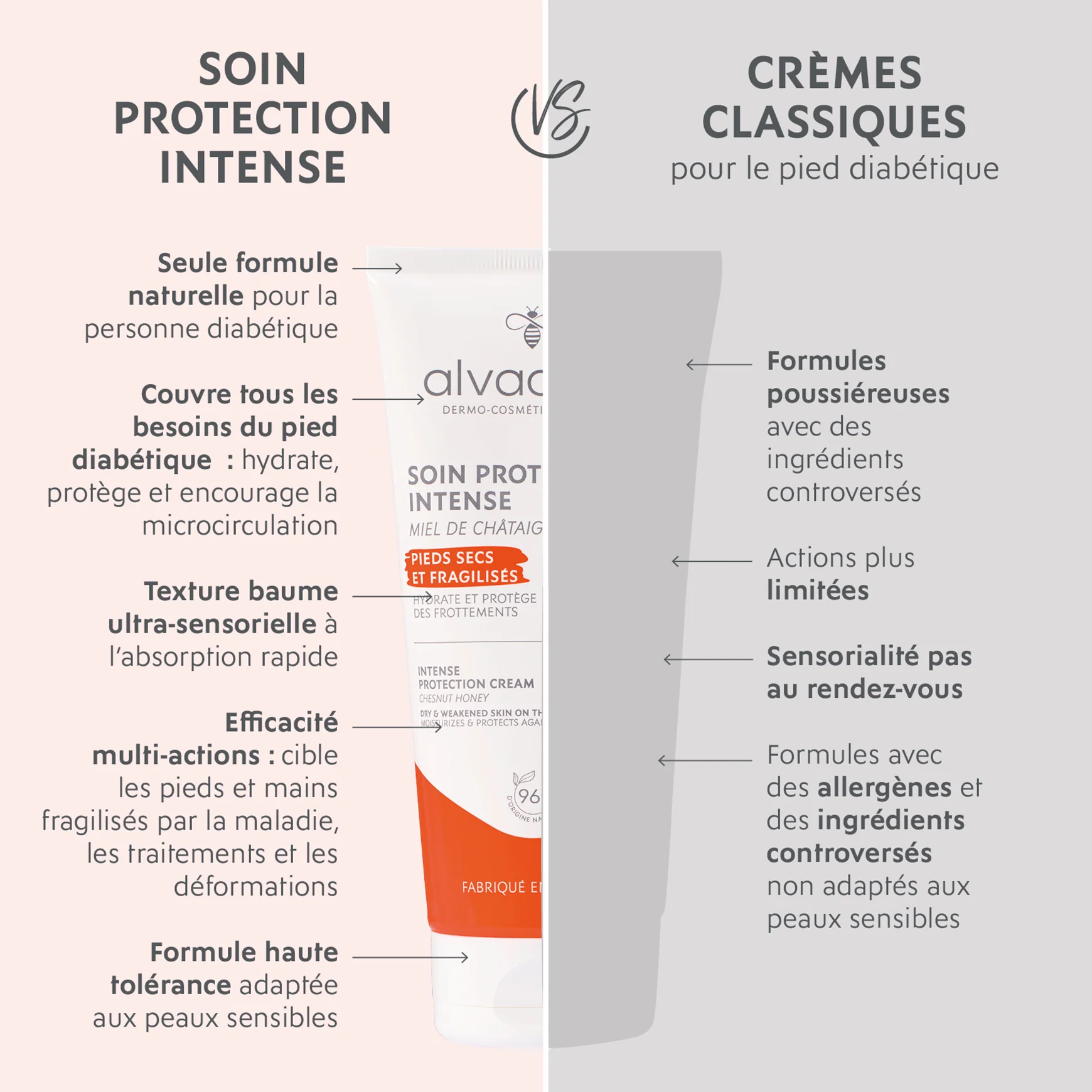 Crème Protectrice Mains & Pieds Fragilisés - Image 6
